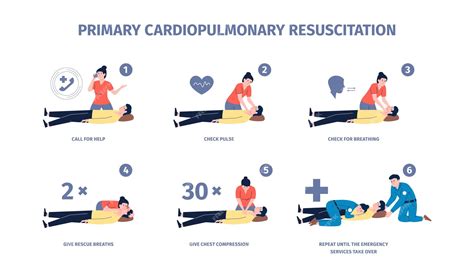 口對口|心肺復甦術 Cardiopulmonary Resuscitation (CPR)